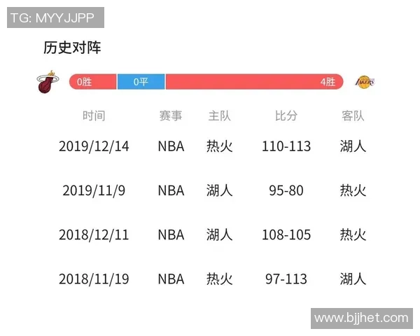 2020年湖人与热火总决赛精彩回放全程解说与赛后分析